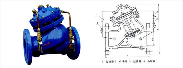 水泵安全阀门 水泵安全阀门