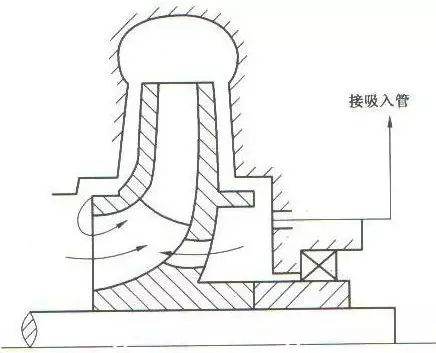 平衡孔示意图