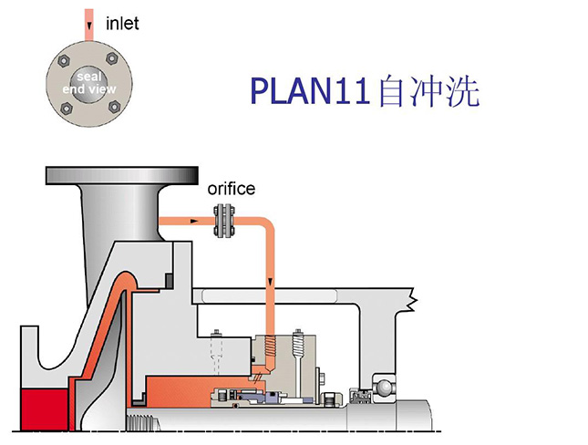 水泵plan11冲洗形式 水泵plan11冲洗形式