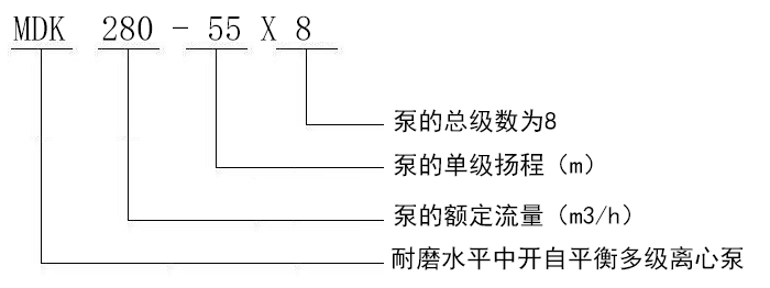 MDK280-55X8耐磨水平中开自平衡多级离心泵型号说明