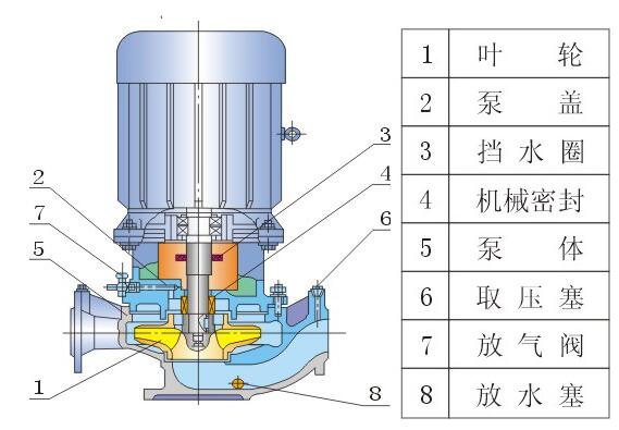 ISG型立式管道离心泵型号意义