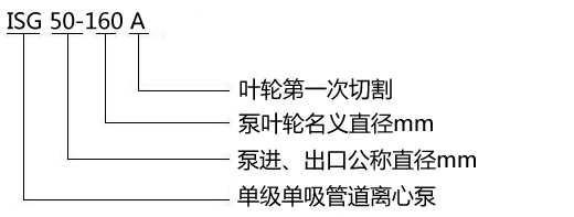 ISG50-160型立式管道离心泵型号意义
