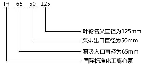IH65-50-125型单化工离心泵型号意义