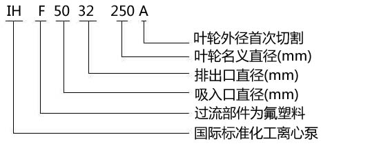 型号意义