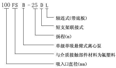 型号意义