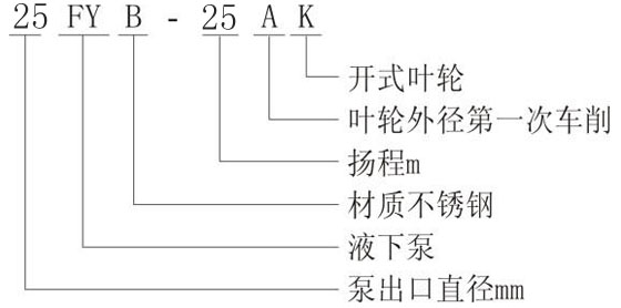 型号意义