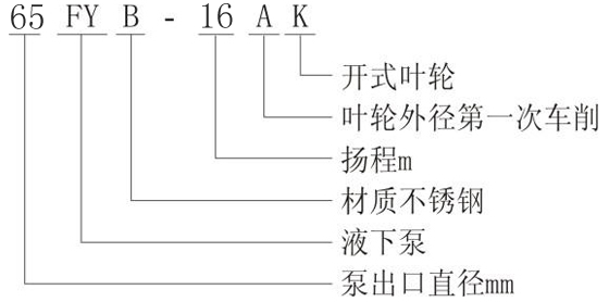 65FY-16型耐腐蚀液下泵型号意义