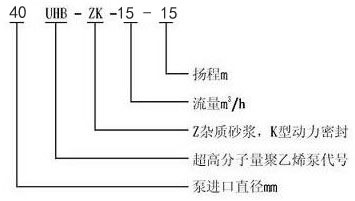 型号意义