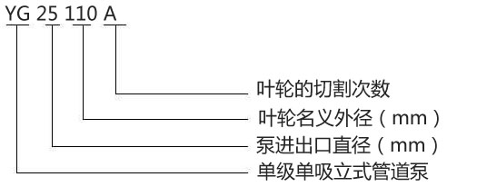型号意义