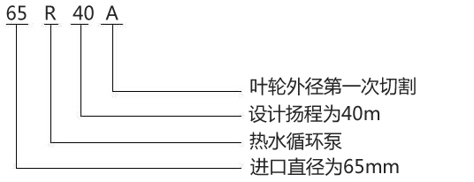 型号意义