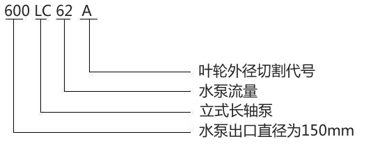 600LC-62A型立式长轴泵型号意义