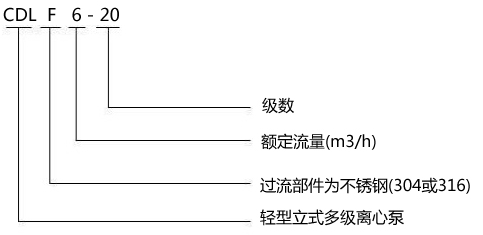 50CDLF16-20型立式不锈钢多泵型号意义