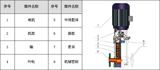 CDLF型不锈钢多级泵结构图