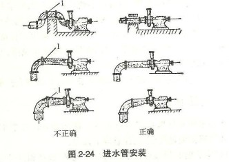 进水管安装图