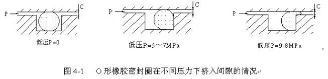 o型密封圈与压力情况表