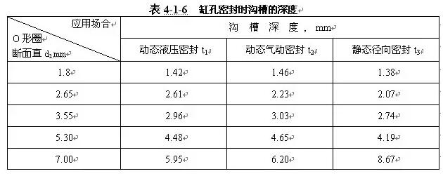 缸孔密封时沟槽的深度表