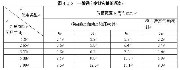 般径向密封沟槽宽度表