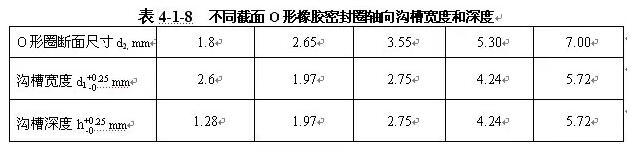 轴向密封沟槽宽度和深度;轴向密封沟槽宽度和深度表