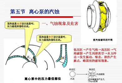 水泵汽蚀危害