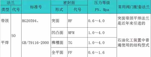 带颈平焊法兰参数表
