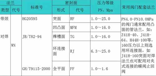 带颈平焊法兰型号参数表