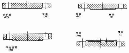 法兰盖结构图