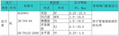 法兰盖参数表