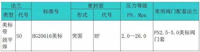 美标带颈平焊法兰参数表