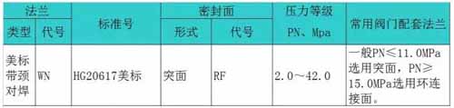 美标带劲对焊法兰参数表