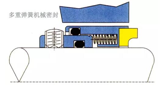 多重弹簧机械密封结构图