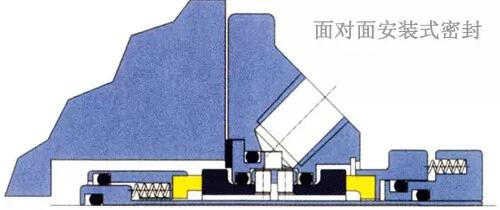 面对面安装式密封结构图