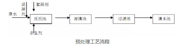 预处理工艺流程