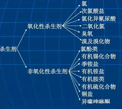 微生物杀生剂