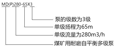MD280-65X3P矿用耐磨自平衡多级泵型号意义