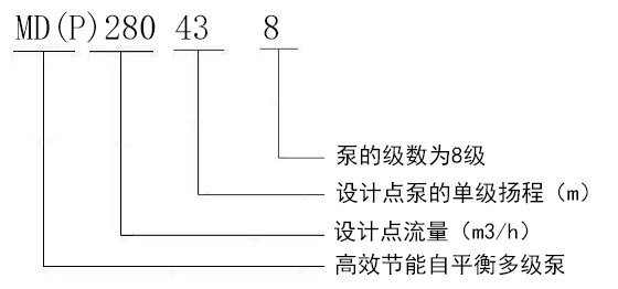 型号说明